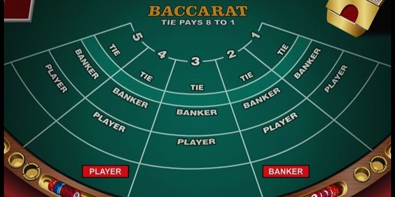 Chọn địa chỉ chơi Baccarat đáng tin cậy